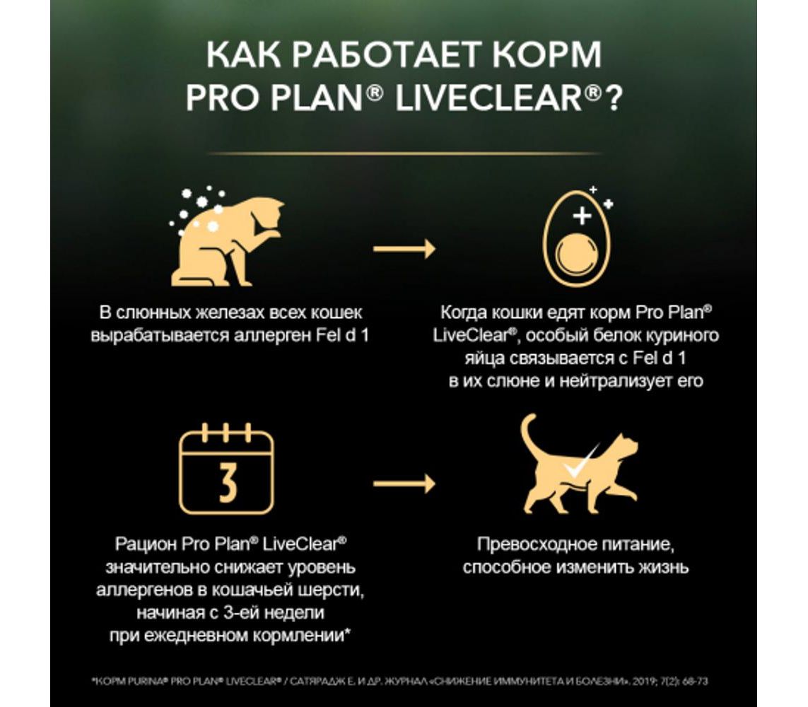 Корм для снижения количества аллергенов в шерсти. Корм для кошек Pro Plan Live Clear. Purina Pro Plan Live Clear для котят. Сухой корм Pro Plan liveclear для стерилизованных кошек. Сухой корм Pro Plan liveclear для стерилизованных кошек 1,4.